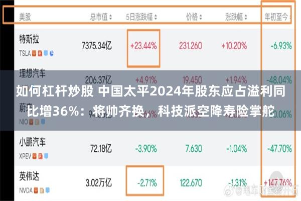如何杠杆炒股 中国太平2024年股东应占溢利同比增36%：将帅齐换，科技派空降寿险掌舵