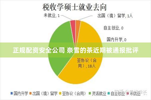正规配资安全公司 奈雪的茶近期被通报批评