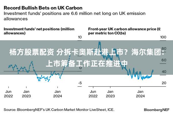 杨方股票配资 分拆卡奥斯赴港上市?海尔集团:上市筹备工作正在推进中