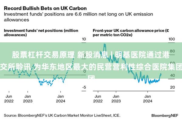 股票杠杆交易原理 新股消息 | 明基医院通过港交所聆讯 为华东地区最大的民营营利性综合医院集团